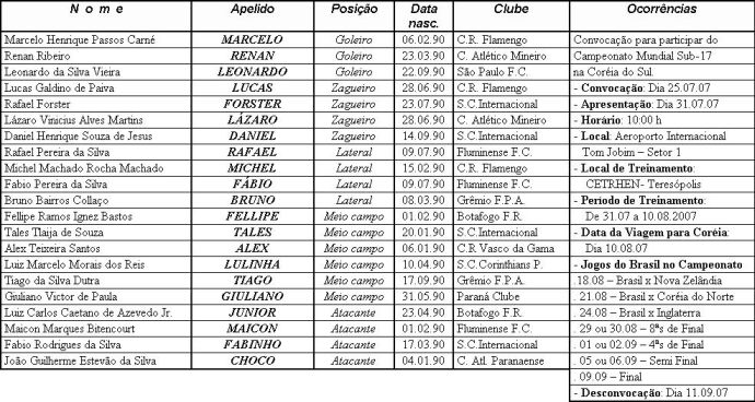 20070725convocacaomundialsub17.jpg