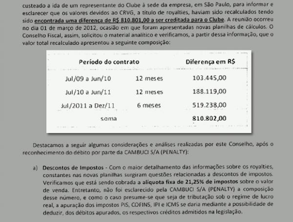 Parecer do Conselho Fiscal sobre as irregularidades com a Penalty na prestao de contas de 2011