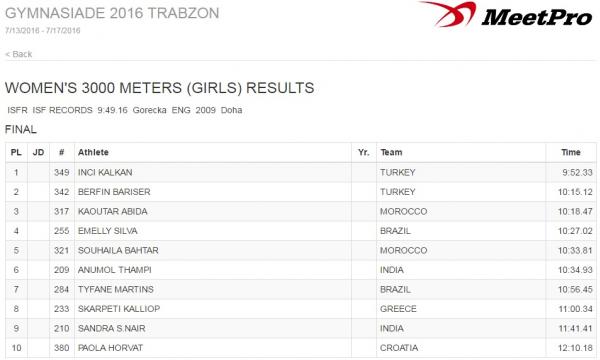 Resultado da prova dos 3.000m Feminino da Gymnasiade