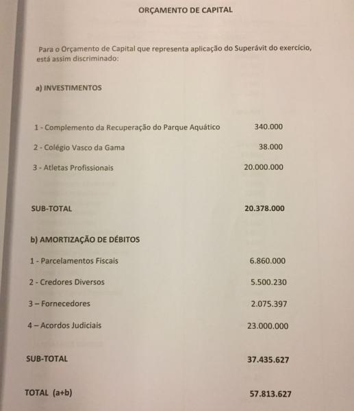 Entre investimentos do Vasco, esto R$ 20 milhes em atletas profissionais
