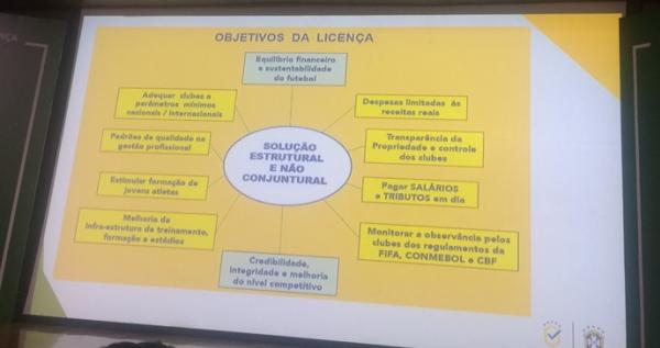 Exigncia faz parte do programa de licenciamento implantado por CBF, Conmebol e Fifa