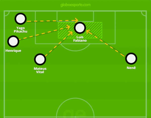 Mapa mostra as assistências para os gols de cabeça de Luis Fabiano no Brasileiro pelo Vasco
