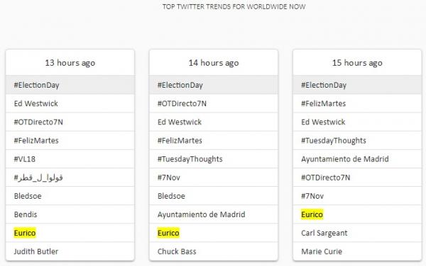 Trending topics mundial