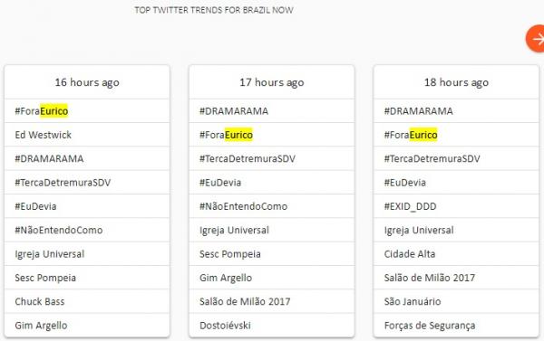 Trending topics Brasil
