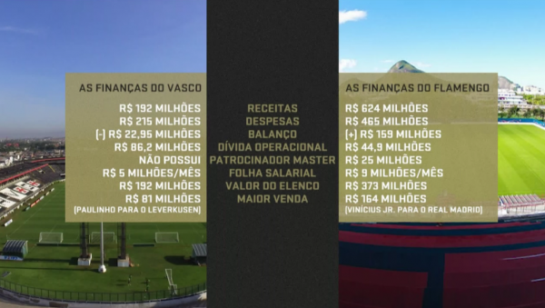 Arte comparativa - Flamengo x Vasco