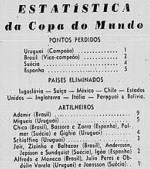 Jornal Correio da Manhã de 18/7/1950 mostra Ademir com 9 gols