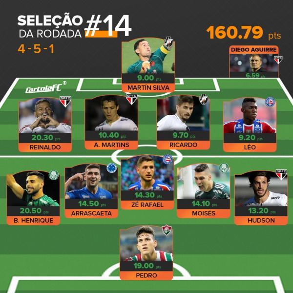 Seleção da rodada #14 teve quatro representantes do São Paulo