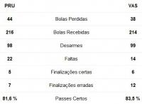 Estatsticas de Prudente 1x2 Vasco