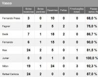 Estatsticas de Prudente 1x2 Vasco