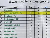 Tabela ps-Copa utilizada pela comisso tcnica