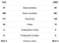 Estatsticas de Vasco 1x1 Atltico-MG