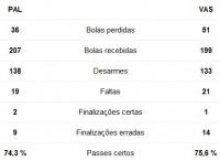 Estatsticas de Palmeiras 0x0 Vasco