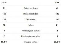 Estatsticas de Guarani 1x0 Vasco