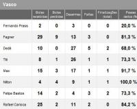 Estatsticas de Guarani 1x0 Vasco