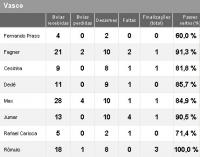 Estatsticas de Vasco 2x1 Prudente