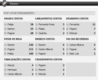 Estatsticas de Nova Iguau 3x2 Vasco