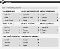 Estatsticas de Nova Iguau 3x2 Vasco