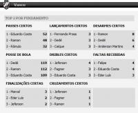 Estatsticas de Vasco 3x0 Americano
