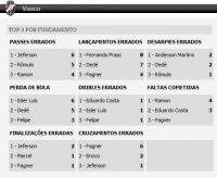 Estatsticas de Vasco 3x0 Americano