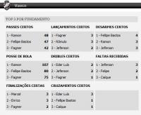 Estatsticas de Amrica 0x9 Vasco