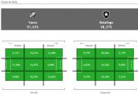 Estatsticas de Vasco 2x0 Botafogo