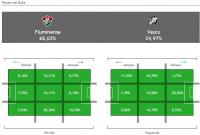 Estatsticas de Fluminense 0x0 Vasco