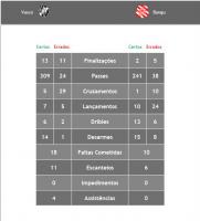 Estatsticas de Vasco 4x0 Bangu