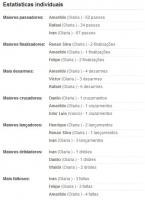 Estatisticas de Vasco 1x0 Olaria