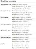 Estatisticas de Vasco 0x0 Flamengo