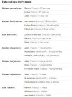 Estatsticas de Atltico-PR 2x2 Vasco