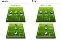 Estatisticas de Vasco 1x1 Ava