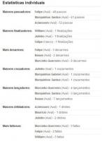 Estatisticas de Vasco 1x1 Ava