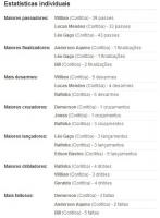 Estatisticas de Vasco 1x0 Coritiba