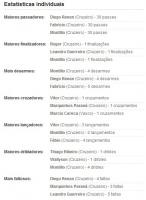 Estatsticas de Vasco 0x3 Cruzeiro