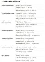 Estatisticas de Atltico-MG 1x2 Vasco