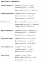 Estatisticas de Vasco 1x0 Palmeiras