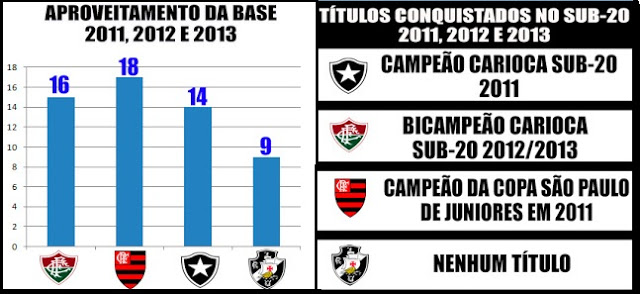 Vasco está entre os clubes que lutam por reconhecimento de títulos