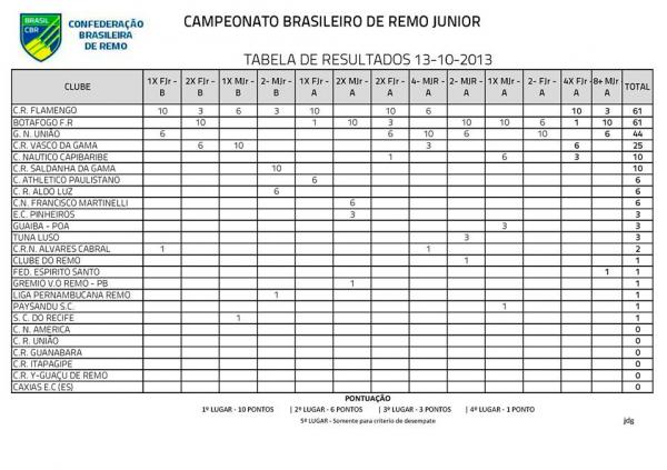 Classificao Final - clique para ampliar