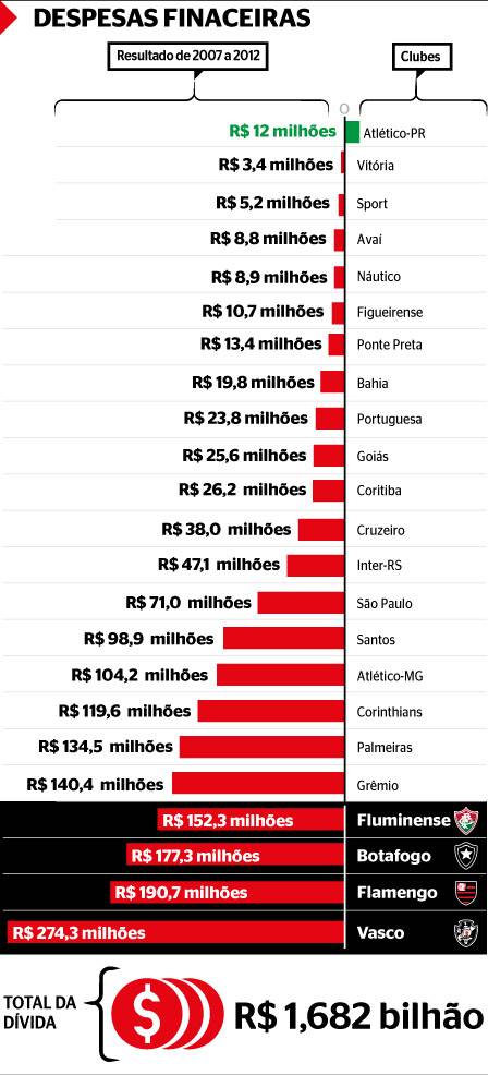 Com investimento e números superiores, Flamengo tem maior responsabilidade  contra o Vasco