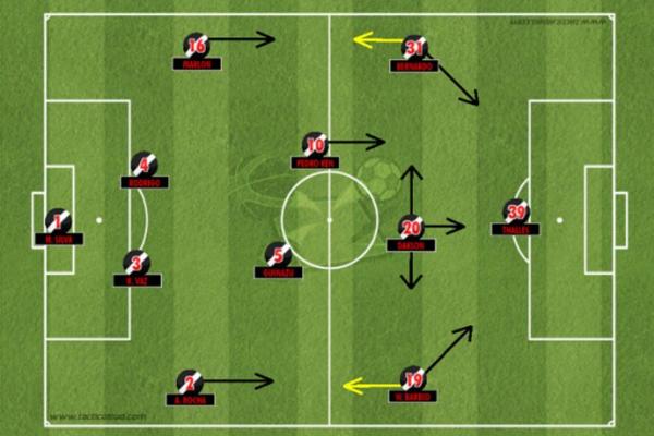 Formao mais ofensiva, com linha de trs na armao at Thalles