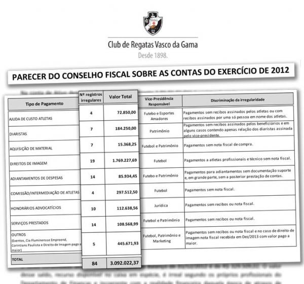 Sem transparncia: destaque para as colunas que destrincham os problemas no caixa vascano