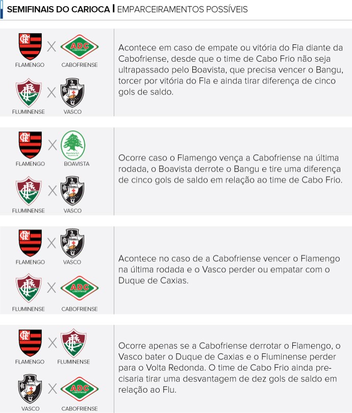 Fluminense goleia o Bangu em Brasília e vai 'secar' Flamengo pela Taça  Guanabara