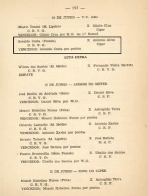 Ficha da luta entre Osvaldo e Antonio Alves