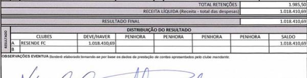 Border mostra que toda renda lquida foi para o Resende