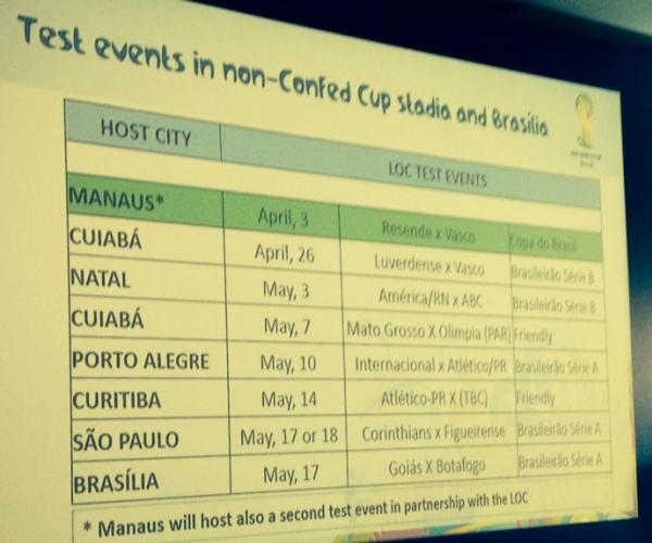Os eventos-testes marcados pelo COL nos estdios da Copa do Mundo