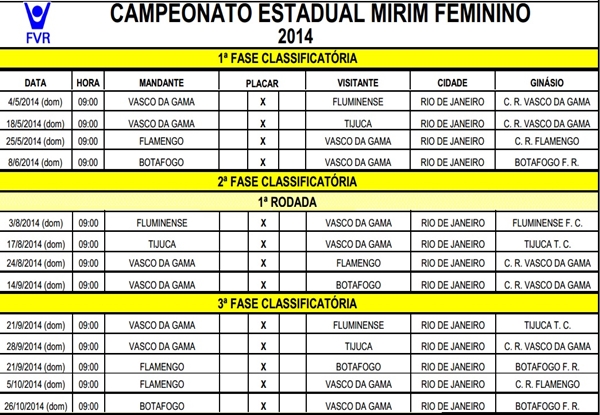 Futebol Americano Feminino: Vascaínas comentam estreia no Brasileiro neste  domingo - NETVASCO