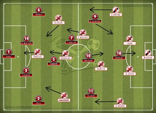 No 4-2-3-1 com ponteiros velozes, Douglas e o time cruzmaltino subiram de produo e envolveram o Oeste que perdeu gol incrvel com Diogo Costa.