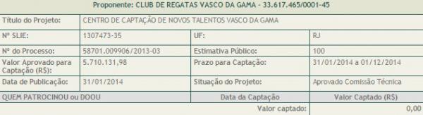 Site do Ministrio dos Esportes mostra que, a poucos dias do trmino do prazo, nenhum centavo foi captado