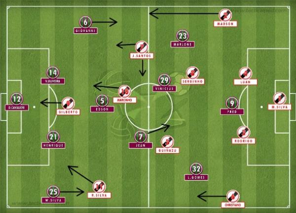 Vasco no 4-2-3-1 com Julio dos Santos armando o time a partir da direita; Flu no 4-1-4-1 mais conservador, sem adiantar a marcao e isolando Fred.