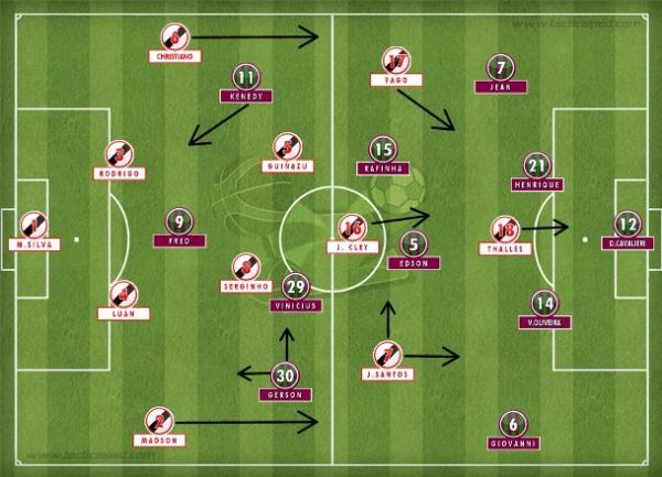 As substituies no mudaram o panorama da partida e o time cruzmaltino seguiu dominando at o pnalti que encaminhou a vitria.